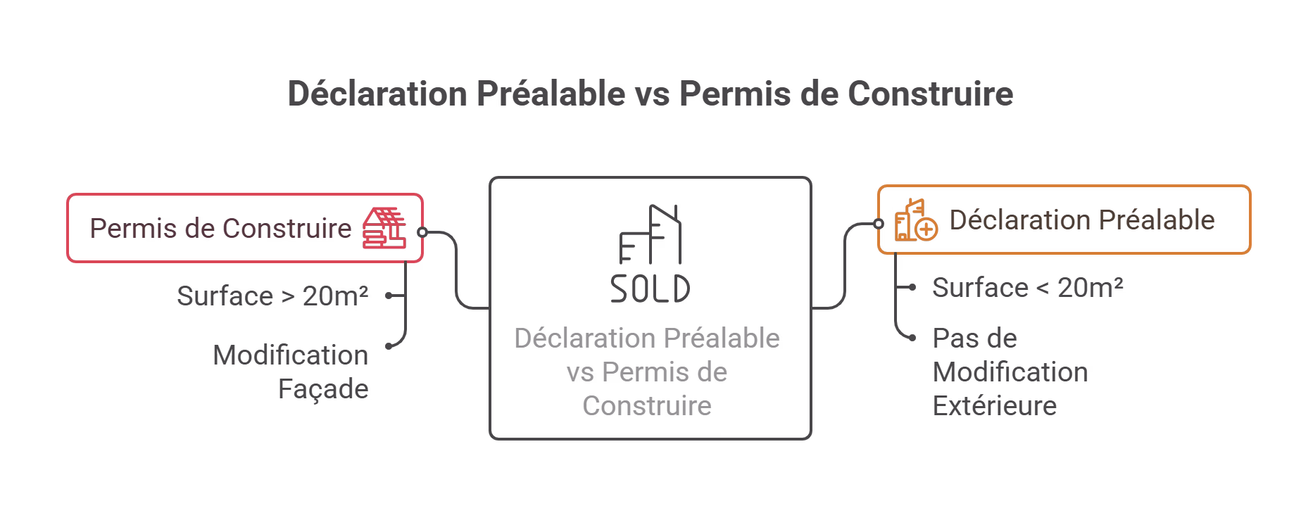 declaration et permi-paris reglementation toit-terrasse.